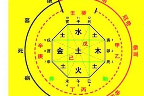 忌神|忌神是什麼意思？3分鐘學會辨別八字中的忌神 